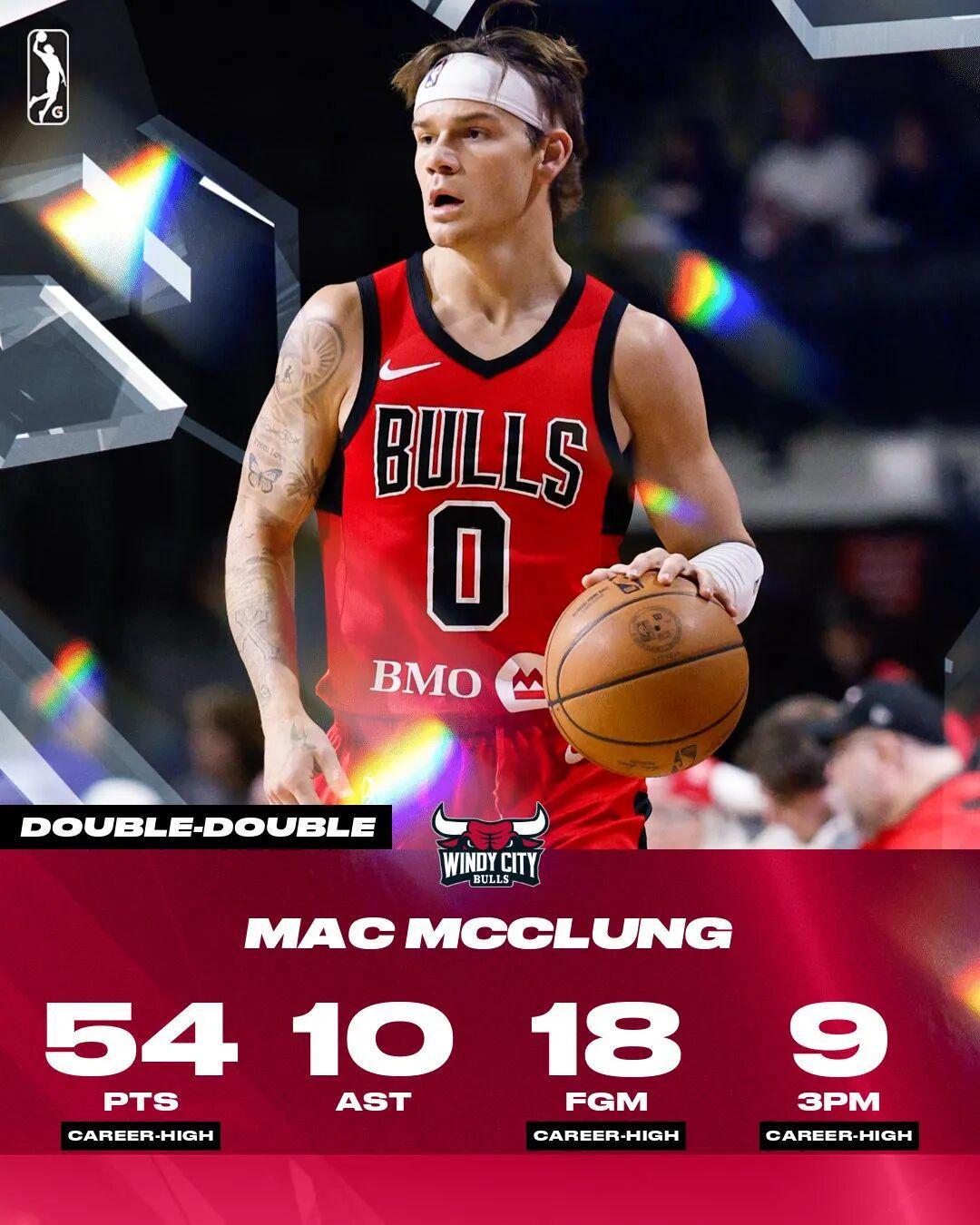 开云官网-发展联盟狂砍54+7+10！怎么就打不上NBA呢！